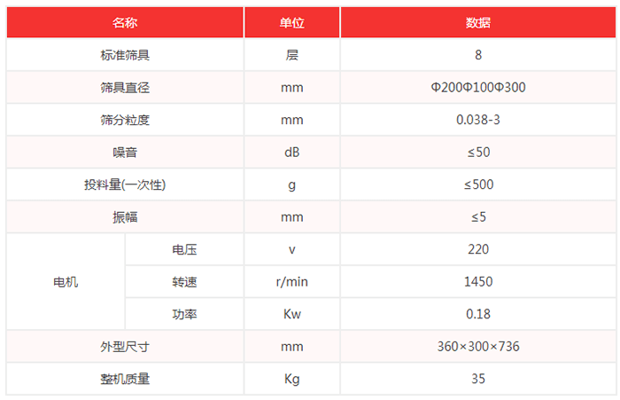 超聲波試驗篩機技術參數(shù)：篩具直徑：200，100，300mm噪音小于等于50dB