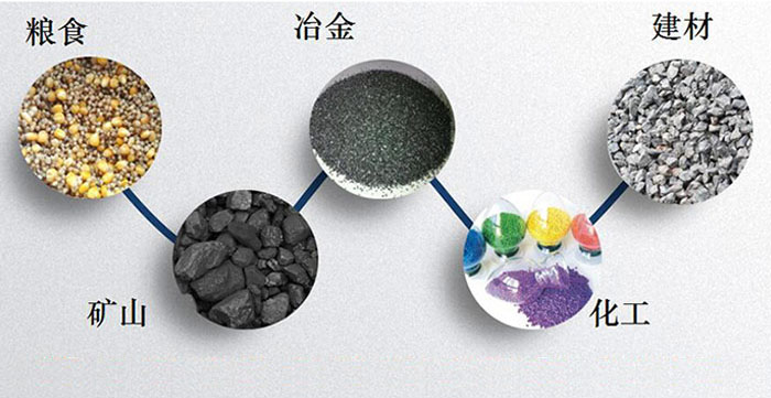 圓形振動(dòng)篩：糧食，建材，礦山等行業(yè)展示圖