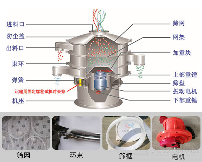 塑料振動(dòng)篩結(jié)構(gòu)由：防塵蓋，束環(huán)，彈簧，機(jī)座，篩網(wǎng)，網(wǎng)架等部件。