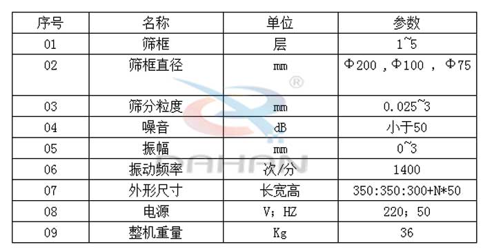 試驗(yàn)篩技術(shù)參數(shù)：篩框直徑：200，100，75mm篩框：1-5層振動頻率：1400次/分